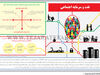 نفت و سرمایه اجتماعی