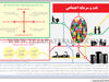 نفت و سرمایه اجتماعی