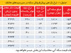 تامین مالی با حراج اموال عمومی