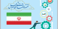 قابل اتکا