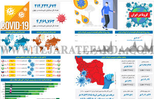 کرونا در ایران