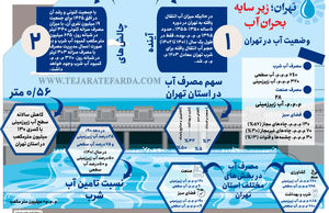تهران؛ زیر سایه بحران آب
