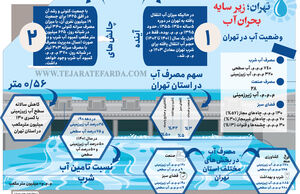 تهران؛ زیر سایه بحران آب