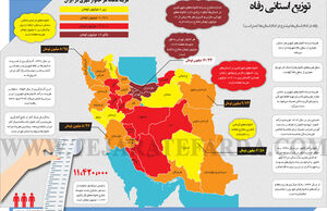 توزیع استانی رفاه

