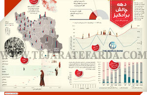 دهه چالش برانگیز