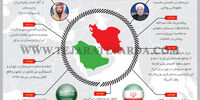 روابط ایران و عربستان در دولت روحانی