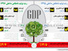 رشد تولید ناخالص داخلی 96-1395