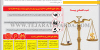 قوه قضائیه و امنیت اقتصادی