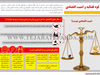 قوه قضائیه و امنیت اقتصادی