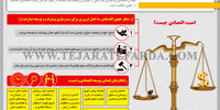 قوه قضائیه و امنیت اقتصادی
