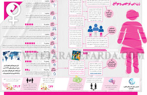 زن، بی توجهی وموانع
