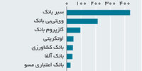 هجوم برای برداشت سپرده‌ها