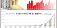 تحولات نقدینگی