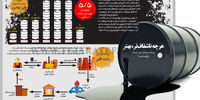 هرچه ناشفاف‌تر، بهتر