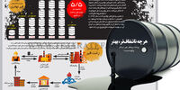 هرچه ناشفاف‌تر، بهتر