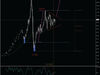 نفت WTI و سودای ۱۶۵دلاری