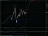 نفت WTI و سودای ۱۶۵دلاری
