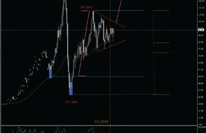 نفت WTI و سودای ۱۶۵دلاری