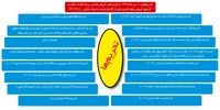 گام به گام با تحریم‌ها