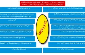 گام به گام با تحریم‌ها