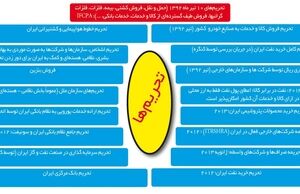 گام به گام با تحریم‌ها