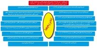 گام به گام با تحریم‌ها