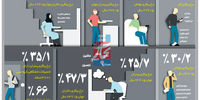 تهدید تحصیل