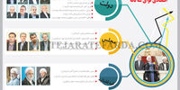 ترکیب شورای عالی هماهنگی اقتصادی قوای سه‌گانه