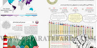 بهترین کشورها برای بازنشستگی کدام‌اند؟

