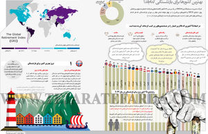 بهترین کشورها برای بازنشستگی کدام‌اند؟
