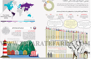 بهترین کشورها برای بازنشستگی کدام‌اند؟
