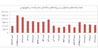 میان‌بر خروج از رکود