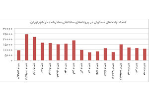 میان‌بر خروج از رکود