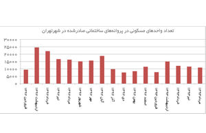 میان‌بر خروج از رکود
