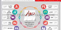 رشد در بازار کالاهای دست دوم