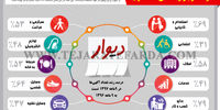 رشد در بازار کالاهای دست دوم