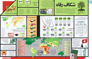 شکاف  رفاه