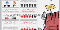 صعود  سخت