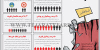 صعود  سخت
