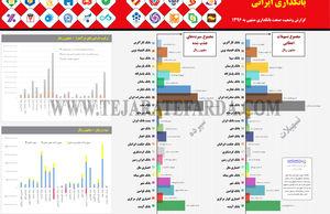 کیش و مات