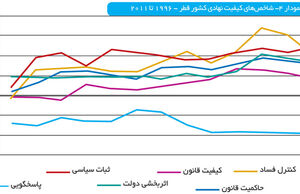 قطر، گام‌های بزرگ برای توسعه