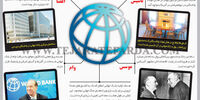 بانک جهانی