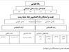 سرنوشت مبهم