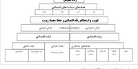سرنوشت مبهم