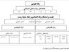 سرنوشت مبهم