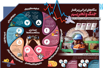 بنگاه‌های ایرانی زیر فشار جنگ و تحریـم