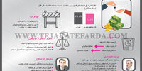 طرح وضع مالیات تصاعدی بر اجاره‌بها