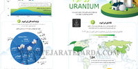 بازار جهانی اورانیوم