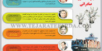 بازگشت ارز صادراتی
