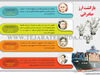 بازگشت ارز صادراتی